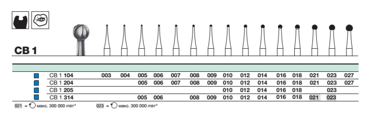 Бор твс D+Z / CB 1  204.016